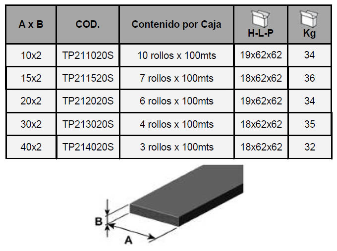 Burletes Intumescentes